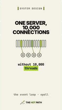 How One Server Holds 10,000 Connections (Event Loop) #systemdesign #nginx #eventloop