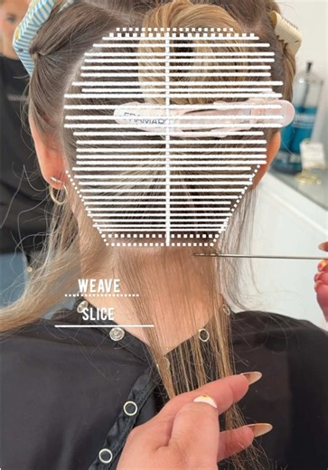 How to section placement full foil