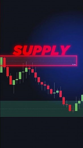 Supply & Demand Zones (FREE Indicator)