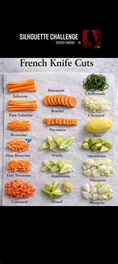 French Knife Cuts Julienne/Fine Julienne: Long, thin matchstick cuts. Brunoise/Fine Brunoise: Very small, fine dice, typically derived from the julienne cut. Bátonnét/Báto: Thicker stick cuts, similar to large French fries. Chiffonade: A technique for finely shredding rolled leafy greens or herbs. | Savory Secrets