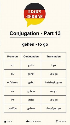 Conjugation - Part 13 - gehen | Learn German