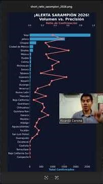 Lo que el PDF oficial NO te dice (Sarampión 2026) 🐍