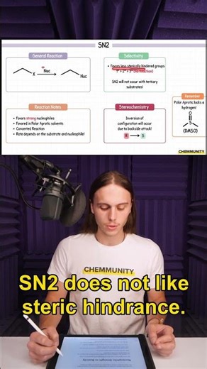 Quick SN2 Reaction Review #organicchemistry