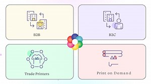 OnPrintShop: Grow Your Business Across Various Print Segments and Sales Channels