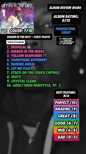 Album Review #680 - Hidden In The Mist By Chris Travis