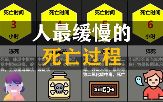 人最缓慢的死亡过程