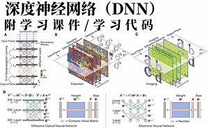 深度学习工程师必看的手动搭建深度神经网络DNN，基于OpenCV3.3深度神经网络(DNN)实战教程！深度学习算法/神经网络/计算机视觉