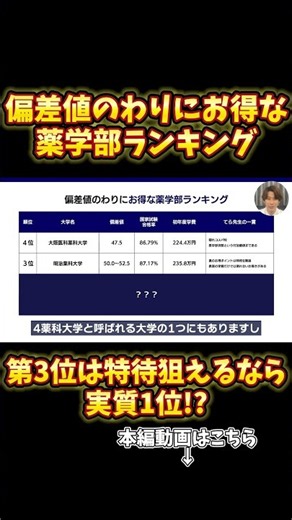 【3位】偏差値のわりにお得な薬学部ランキング!?