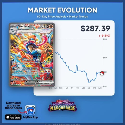 Want to see a price chart for your next card? Drop the name of any Pokémon card below and I'll show