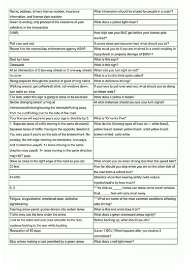 West Virginia Driver's Licensing Handbook Quiz Fla video