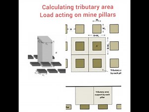 Gate problems and calculating tributary area and load acting on mine pillar..