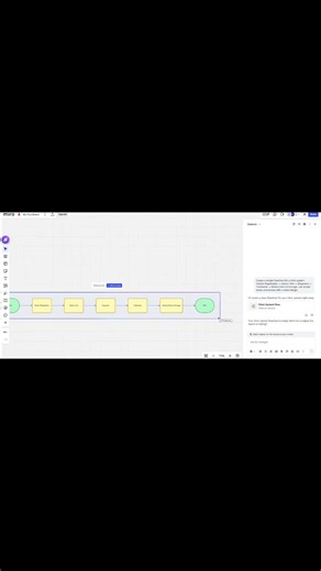 Flowchart with Miro AI