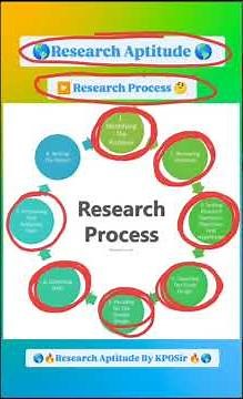 🌎Research Aptitude & Research Process Explained in 2 Minutes | By KPO Sir | UGC-NET JRF PhD🔥📚🌎