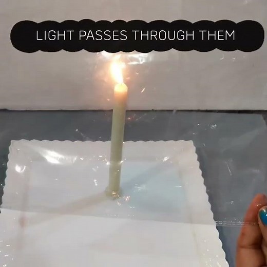 Transparent, Translucent and Opaque Objects