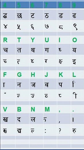 Nepali & Hindi Typing https://youtu.be/81S6u5L9HE0?si=r-_TVip-n14o5ZC_
