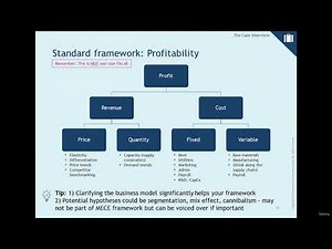 Profitability framework to ACE your case study interviews