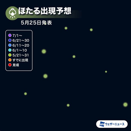 ＜西日本や東日本で蛍が出現＞5月も下旬となり、西日本や東海、関東の広い範囲でほたるが出現しています。九州では出現ピークとなっているところが多く、東海や関東でも沿岸部では見頃に近づいてきました。https://t.co/SS0HLTb7MM