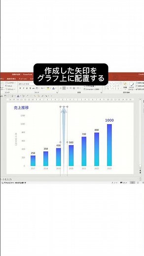 【PowerPoint】棒グラフをわかりやすく見せるコツ #powerpoint #パワーポイント #パワポ #資料作成
