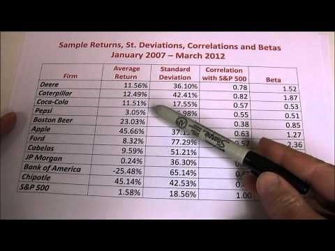 Sample Correlations, Standard Deviations, and Betas
