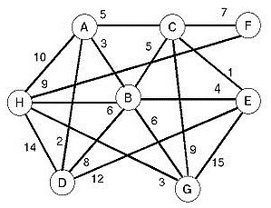 Implementando Algoritmos de Grafos - Ejemplos en C
