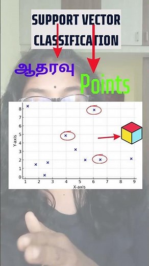 Support Vector Machines'ன என்ன? #svm #machinelearing #datascience #tamildatascientist #beginners