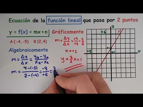 Función lineal dados dos puntos (y=mx+n)