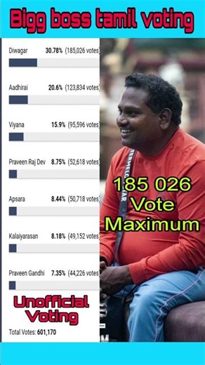 BiggBossTamil Season 9 | 1st Week Nomination Votes | Watermelonstar Diwagar #biggbosstamil9 #bb9