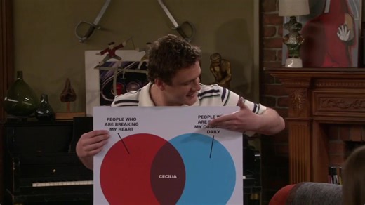 Marshall Eriksen: The Graphics Master | HIMYM
