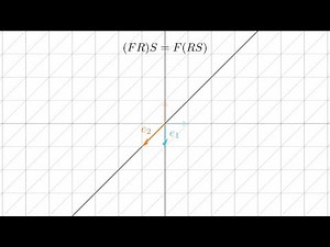 線形代数 第5回 行列同士の積と変換の合成、可換・非可換