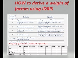 How to calculate engine vector in IDRIS software for criteria weighting for weighted overlay ArcMap