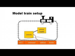 Model Train controller, embedded system.