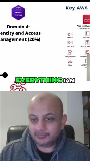 AWS IAM: Master Security & Pass 20% of Exam #shorts