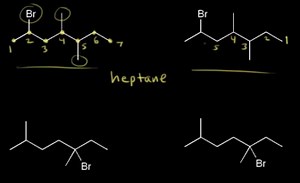 Alkyl halide nomenclature and classification