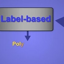 Video: Types of Optical Biosensing; Surface Plasmon Resonance SPR