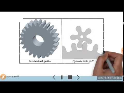 What is involute and cycloidal gear