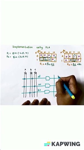 Implementation of combinational Logic using PLA