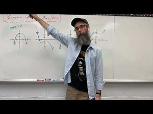 Algebra: Polynomial Graphs - Finding Maximum, Minimum, Relative Max, and Relative Min