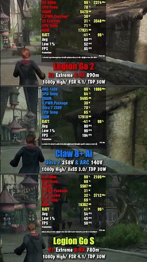 Legion Go 2 vs. Claw 8 AI vs. Legion Go S | 1080p High Settings Benchmark: XeSS 3.0 & FSR 4.0