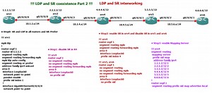 8. LDP and SR co-existence part1: LDP and SR Interworking - RAYKA (are you a network engineer?)