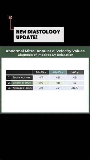 What is e′ velocity on TTE—and why does it matter in diastology? 🤔
