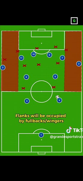 Grande Sports | All Tactics on TikTok