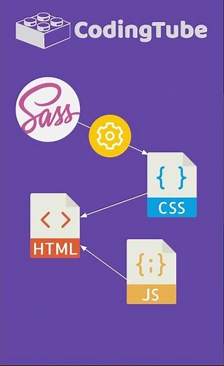 ¿Cómo utilizar el preprocesador SASS ? - #shorts