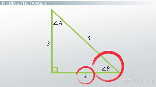 Tangent in Trigonometry | Definition, Purpose & Examples