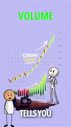 5 Indicators That Actually Help in Trading