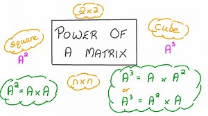 Power of a Matrix