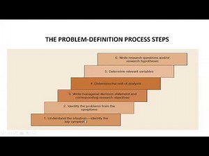 Topic 9 - Research Problem, Research problem definition process