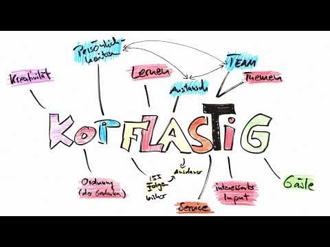 KAWA-Kreativität nach Birkenbihl & Musik ABC | Kopflastig #Podcast Folge
