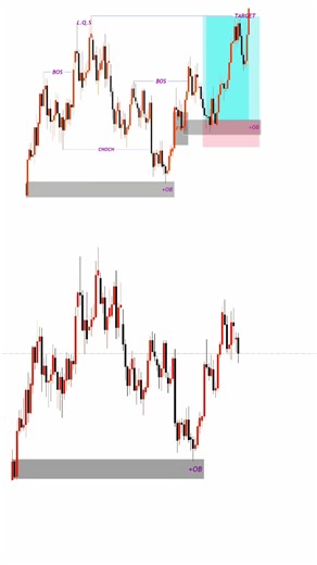 SMC Entry Setup #SmartTrader #Forex #SmartMoneyConcepts #ForexSuccess #ForexStrategy