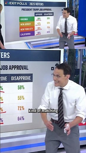 Steve Kornacki: Trump’s Low Approval Rating ‘Could Spell Trouble’ for GOP in 2026 Midterm Elections