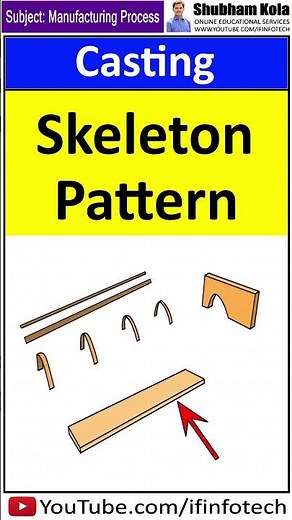 Skeleton Pattern in Casting | Manufacturing Process | Shubham Kola